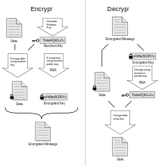 zum Vergrößern anklicken; Quelle: http://commons.wikimedia.org/wiki/File:PGP_diagram.svg Diagramm PGP